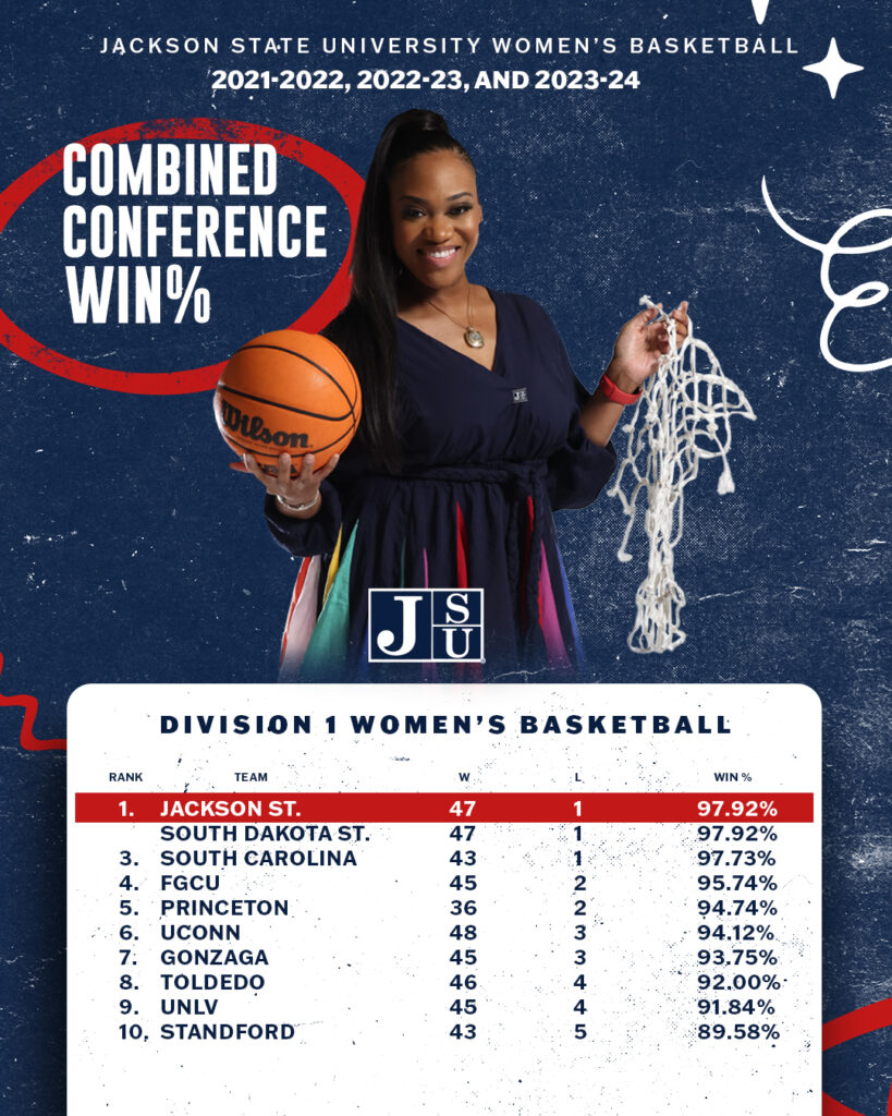 Jackson State combined conference win celebration graphic